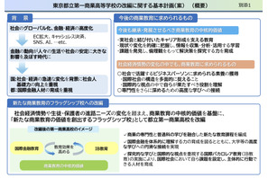 都立第一商業高を改編、国際金融学ぶ新校へ…意見募集 画像