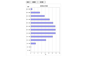 【高校受験2026】茨城県立高、5教科平均262.4点…数学は「空間図形」課題 画像