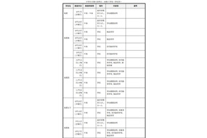 【高校受験2027】群馬県公立高、体験入学・説明会日程一覧 画像