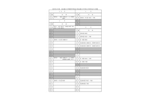 【中学受験2027】東京都立中高一貫校の入試日程…一般枠2/3 画像