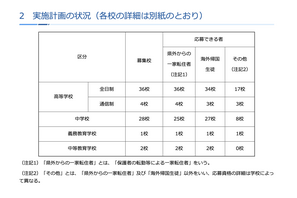 神奈川私立中高「2学期」転編入学…鎌倉学園、横浜女学院など71校 画像