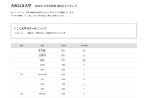 【大学受験2026】阪公大 高校別合格数、TOP10に公立8校 画像
