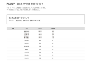 【大学受験2026】岡山大 高校別合格数、17位まで公立独占 画像