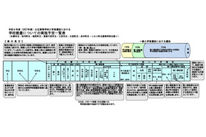 【高校受験2027】北海道公立高、学校裁量一覧を公表…傾斜配点は12校 画像