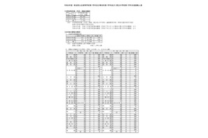 【高校受験2027】埼玉県公立高の募集人員、全日制1,600人減 画像