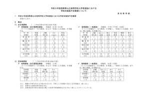 【高校受験2027】長野県公立高、学力検査3/9…推薦実施61校 画像