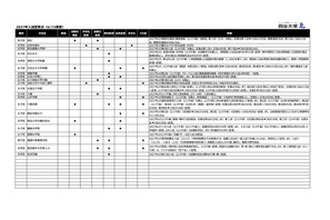 【中学受験2027】入試変更点、海陽など4校…四谷大塚調べ（6/15更新） 画像