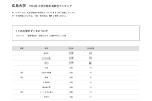 【大学受験2026】広島大 高校別合格数、地元がTop10独占 画像