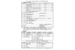 【高校受験2027】三重県立高入試、前期2/2-3・後期3/9 画像