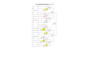 【高校野球2026夏】愛知大会の組合せ決定…6/28開幕、決勝はバンテリンドームナゴヤ 画像