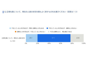 AI時代の新卒採用、約7割の企業「採用数は変わらず」リクルートワークス調査 画像