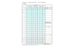 東京都立高、2学期の転学・編入学…日比谷など167校募集 画像
