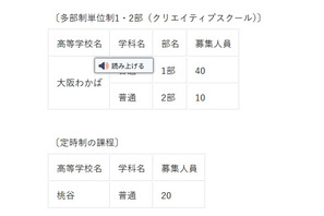 【高校受験2026】大阪府公立高、大阪わかば・桃谷…秋季選抜9/10 画像