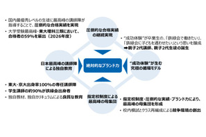 東大理III合格の聖地「鉄緑会」不動産大手ヒューリックが買収へ…その狙いとは？ 画像