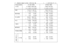 【高校受験2027】千葉県公立高、学校設定検査の内容公表 画像