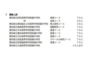 【中学受験2027】愛知県立中、9校10コースで募集…1月選抜 画像