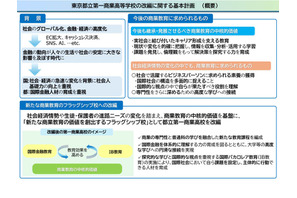 都立第一商業高の改編計画を策定…国際金融とIB教育 画像