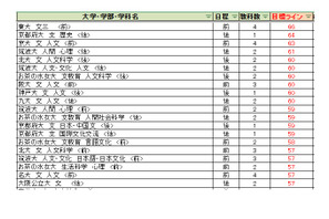【大学受験2027】駿台全国模試＜国公立＞大学別合格目標ライン 画像
