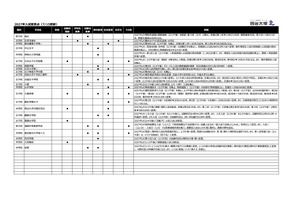【中学受験2027】入試変更点、栄東など追加…四谷大塚調べ（7/15更新） 画像