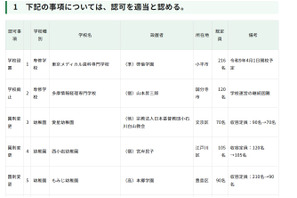 品川女子学院の定員変更など…東京都私学審議会、10件を認可 画像