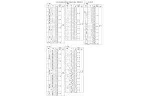 【高校受験2026】福岡県立高、社会と英語で得点率ダウン 画像