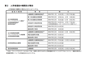 【高校受験2027】群馬県公立高、実施要項公表…本検査2/16-17 画像