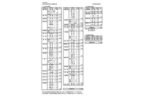 【高校受験2027】宮崎県高入試、募集定員・出題方針を公表 画像