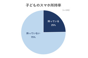 子供スマホデビューはいつ…中学生以上は9割超、家庭の7割がトラブル経験 画像