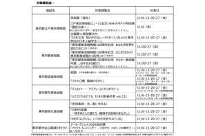 都立美術館など6施設で夜間開館11/5から…学生無料 画像