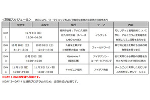 キッザニア福岡、次世代モビリティを学ぶ4日間…中高生募集 画像