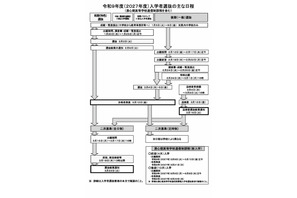 【高校受験2027】熊本県立高、選抜要項発表…Web登録12/1開始 画像