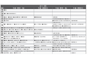 【中学受験2027】予想偏差値9月版…ONETES（旧 首都圏模試センター） 画像
