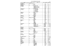 【中学受験2027】【高校受験2027】埼玉県私立校の入試要項…募集人員など一覧公表 画像