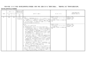 【高校受験2027】熊本県、前期（特色）選抜と国際バカロレア「重視する観点」など公表 画像
