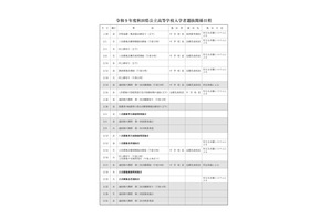 【高校受験2027】秋田県公立高、実施要項公表…学力検査3/4 画像
