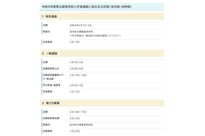 【高校受験2027】沖縄県立高、実施要項を公表…一般選抜3/3-4 画像