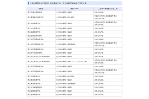 【高校受験2027】千葉県、帰国生徒など特別選抜の予定人員公表 画像