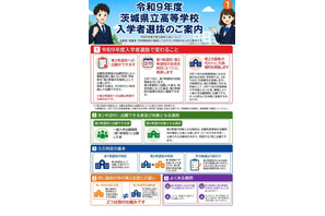 【高校受験2027】茨城県立高入試、実施細則を公表…学力検査2/25 画像
