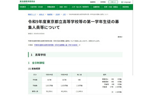【高校受験2027】東京都立高募集人員、全日制3万9,195人…前年度比1,045人減 画像