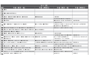 【中学受験2027】予想偏差値10月版…ONETES（旧 首都圏模試センター） 画像