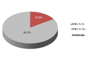 タブレット端末人気ランキング、MMD研が発表 画像