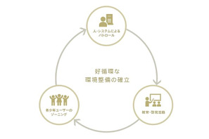 mixiの健全化の取り組みについて…ユーザーの疑問に回答 画像