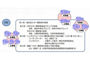 横浜市教委「横浜型小中一貫教育推進フォーラム」12/14開催 画像