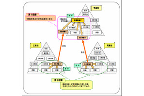 東京都教委が2013年度から高校に指導教諭を導入 画像