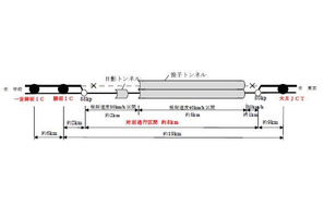 笹子トンネル、下り線対面通行で29日開通…帰省渋滞が予想 画像