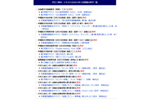 【大学受験】東大・京大・北大・早慶などで予備校問題が的中 画像