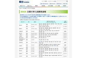 【大学受験2013】北大・阪大・名大などの解答速報、駿台が開始 画像