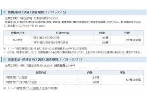 神奈川県教委、体罰に関する緊急調査…127件の申告 画像