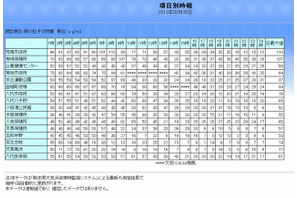 熊本や大分でPM2.5の指針値超過、注意喚起 画像