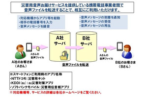 ドコモ・au・SoftBank、大規模災害発生時の音声メッセージサービスを4月から開始 画像